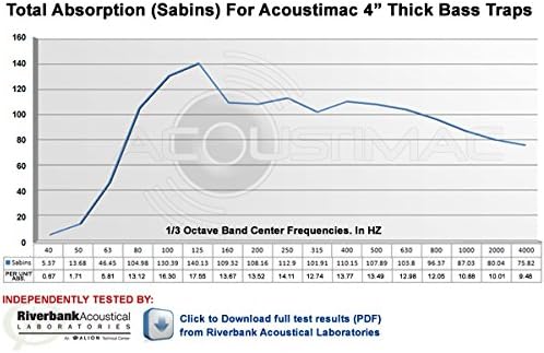 Acoustimac Low Frequency Bass Trap DMD 4' x 2' x 4" WHITE