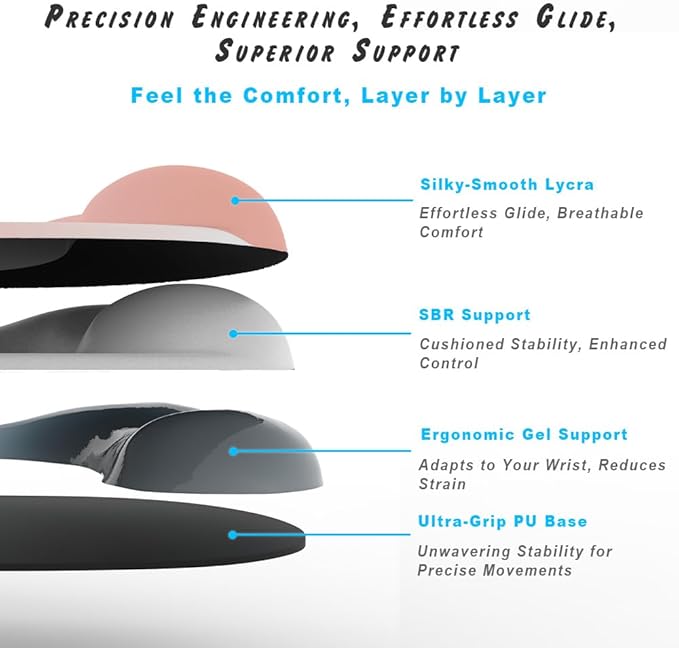 ErgoEase Ergonomic Mouse Pad with Gel Wrist Support - Premium Lycra Fabric, Non-Slip, Ideal for Laptop & Desktop, Office & Gaming，Desk Accessories (06Amethyst Shade)