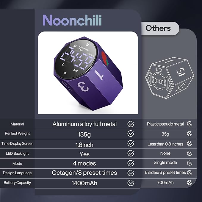 Digital Pomodoro Timer,Frosted Metal Productivity Cube Timer,1.8 in LED Digital Large Screen and Auto-Rotating Display,1/3/5/10/25/30/60min&Custom Time, Silent & Alarm,for Office, Study, Work(Purple)