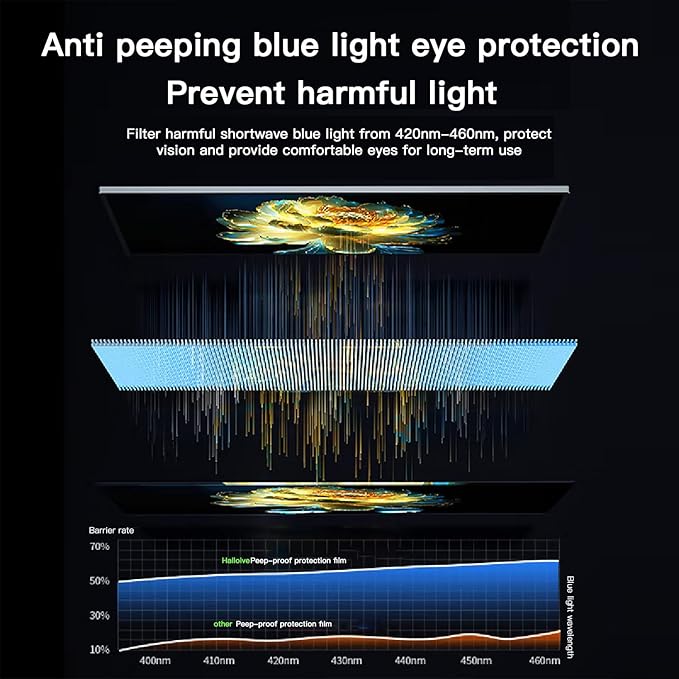 21.5 Inch Magnetic Hanging Computer Privacy Screen for 16:9 Widescreen Monitor, Removable Privacy Screen Anti Glare Blue Light Computer Screen Privacy Shield, Anti-Scratch