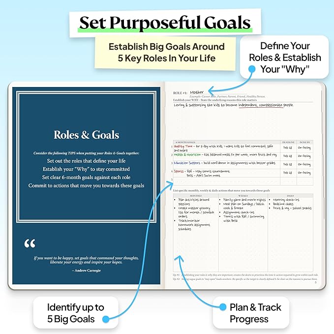 Roterunner Purpose Planner Notebook B5 7.5”x9.8” Undated 2026 Daily Weekly and Monthly Productivity Goal Setting Tool for Work Home ADHD Planner for Adults Self Care Journal (Purple Softcover)