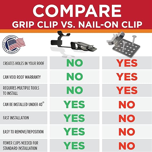 Grip Clip Roof Clips, Safe for Heat Tape, Electric Cable & Roof Heat Cable Installation, Prevents Roof Damage, Easy Nail-Free Outdoor Cable Clips, Your Ultimate Cable Clip (.325-5 Pack)